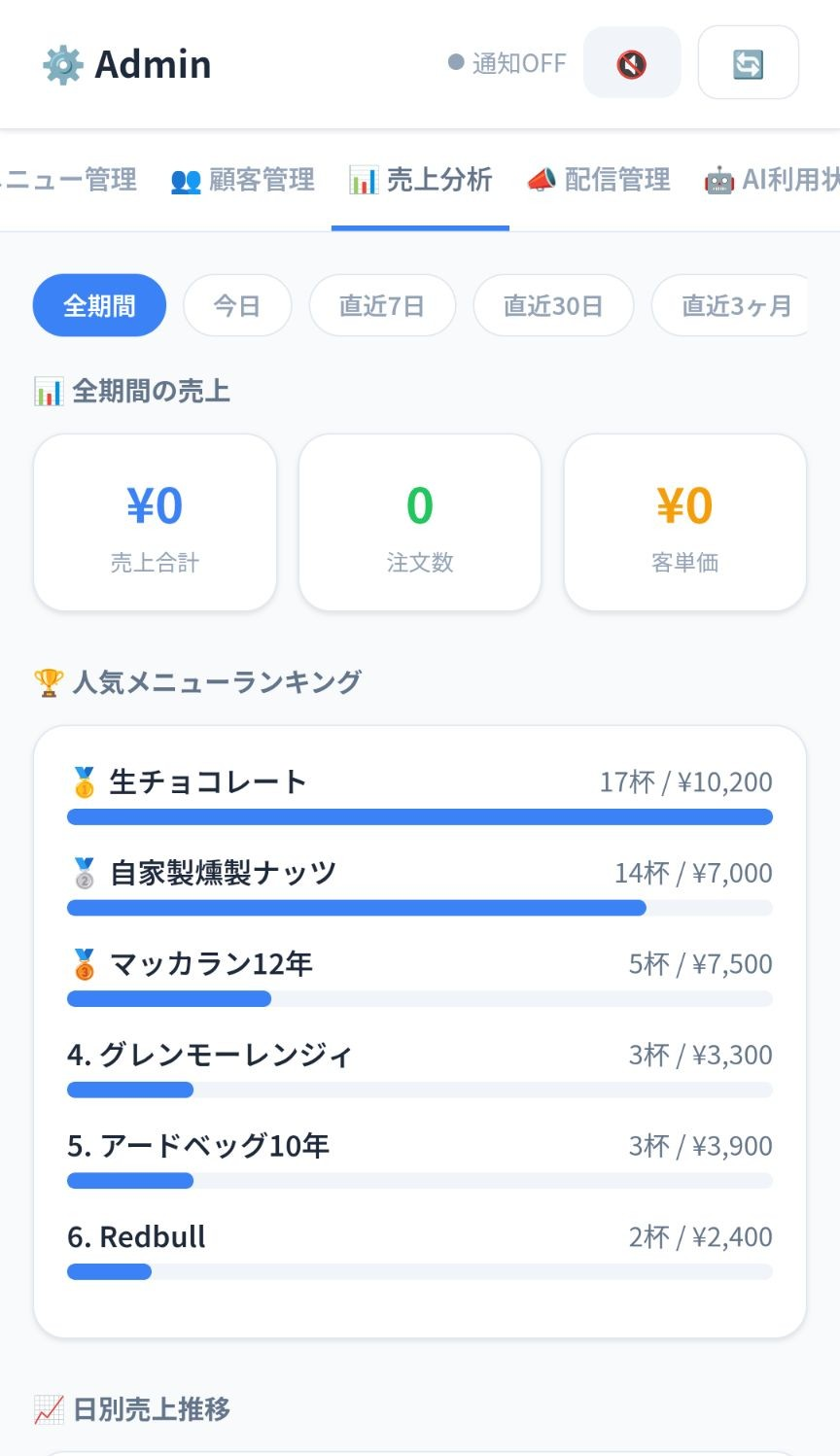 売上分析ダッシュボード