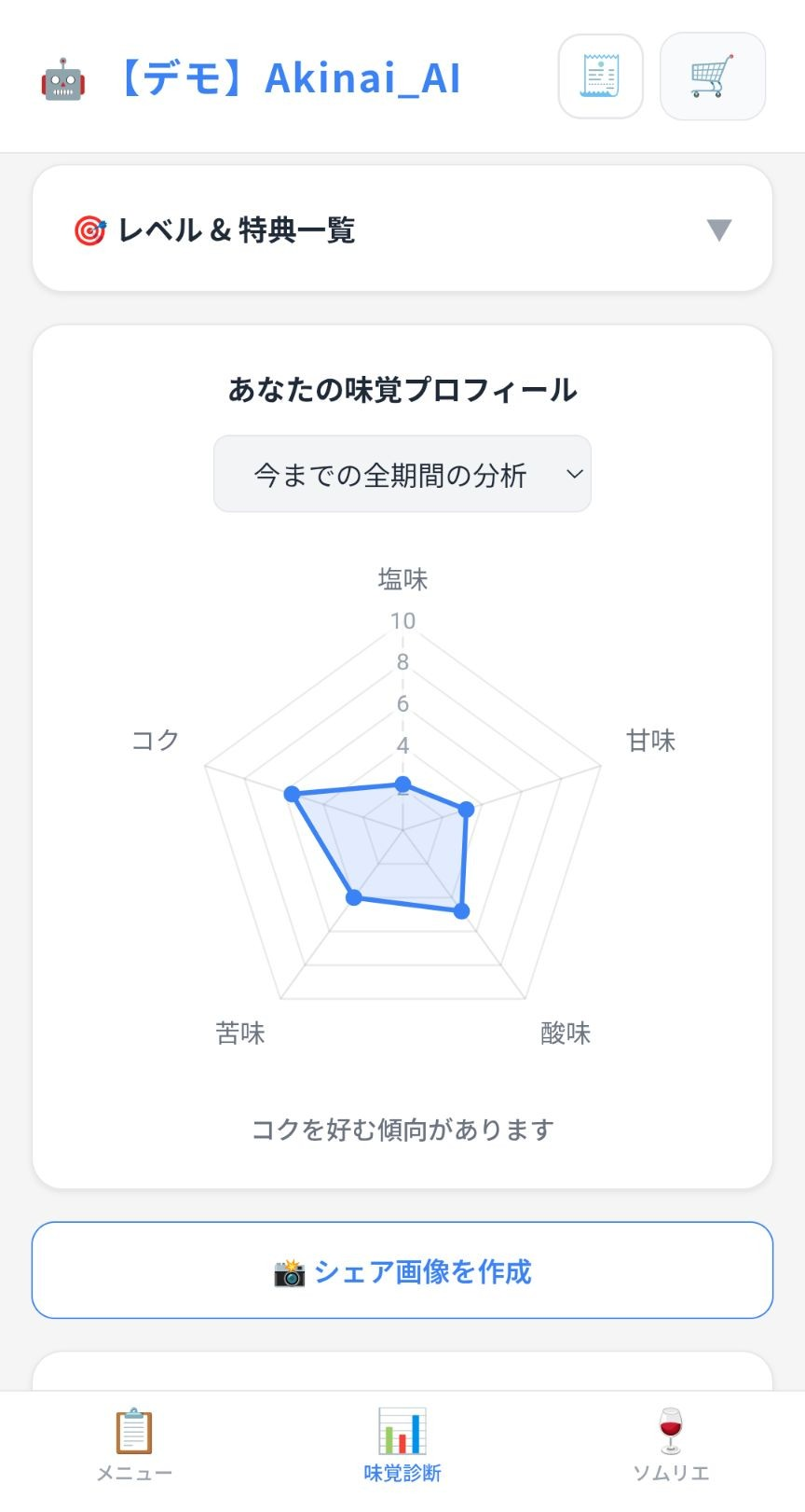 味覚診断チャート